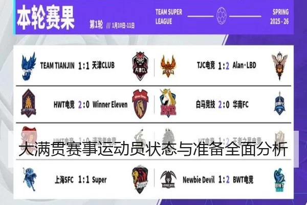 大满贯赛事运动员状态与准备全面分析